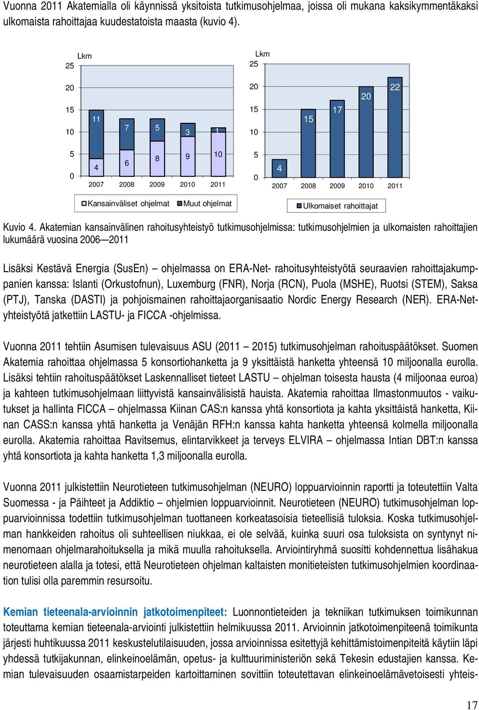 Akatemian kansainvälinen rahoitusyhteistyö tutkimusohjelmissa: tutkimusohjelmien ja ulkomaisten rahoittajien lukumäärä vuosina 2006 2011 Lisäksi Kestävä Energia (SusEn) ohjelmassa on ERA-Net-