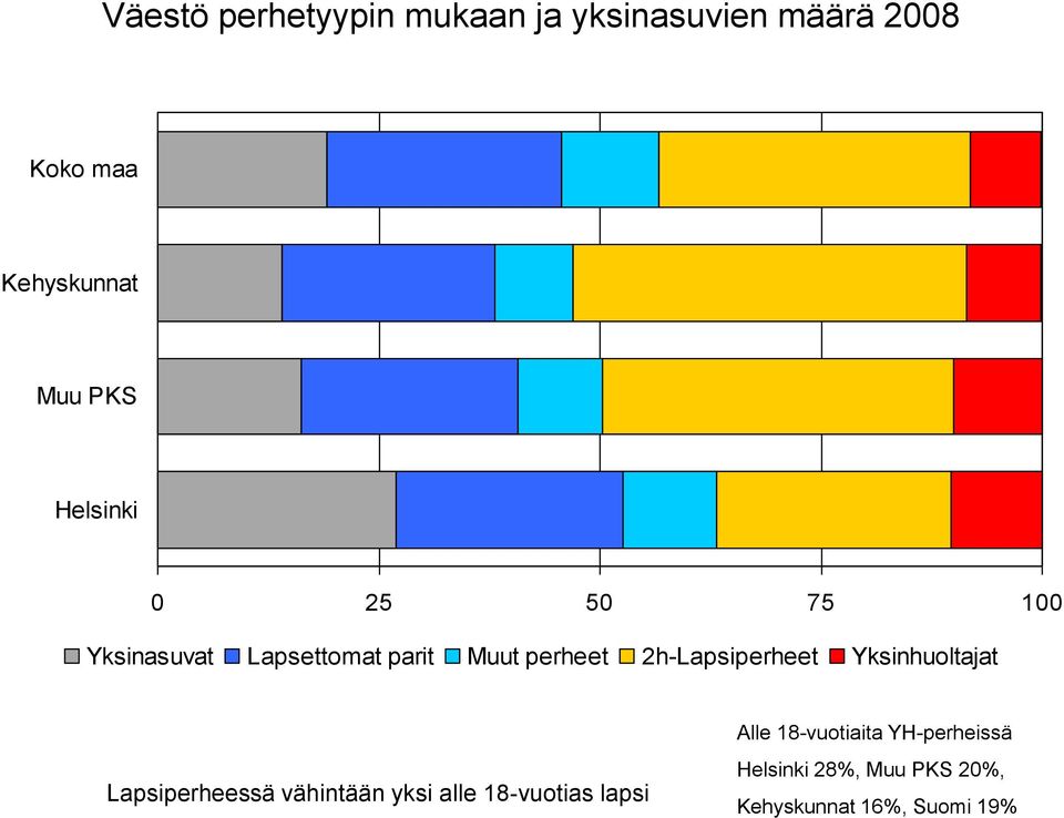 2h-Lapsiperheet Yksinhuoltajat Lapsiperheessä vähintään yksi alle 18-vuotias