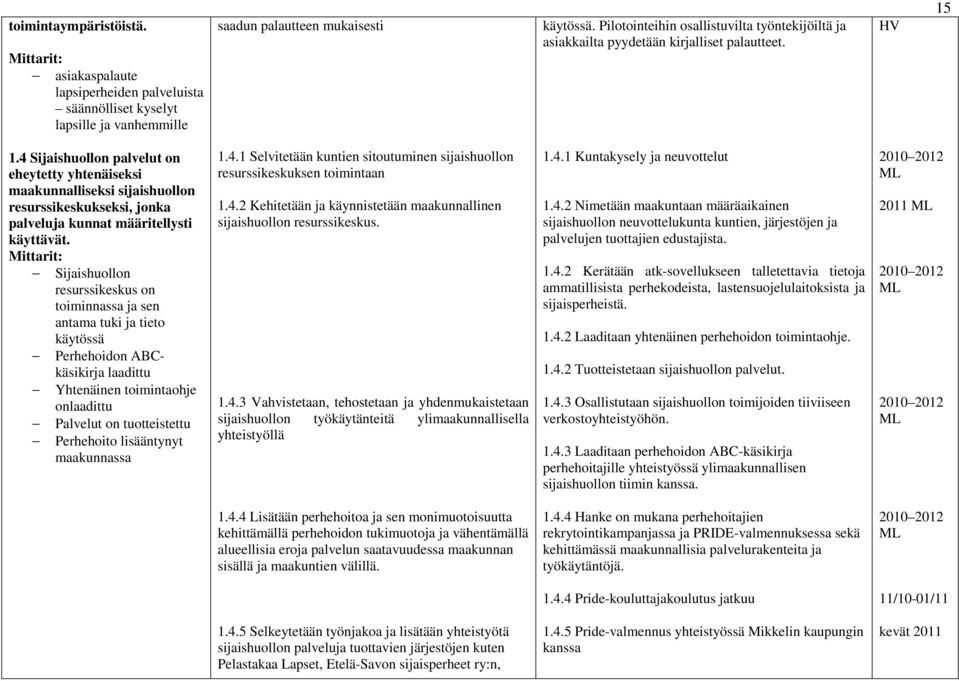 4 Sijaishuollon palvelut on eheytetty yhtenäiseksi maakunnalliseksi sijaishuollon resurssikeskukseksi, jonka palveluja kunnat määritellysti käyttävät.