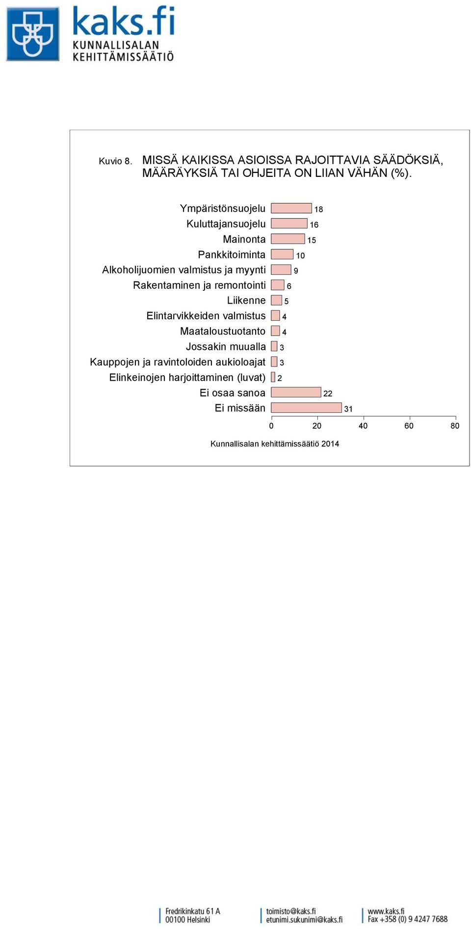 Rakentaminen ja remontointi Liikenne Elintarvikkeiden valmistus Maataloustuotanto Jossakin muualla