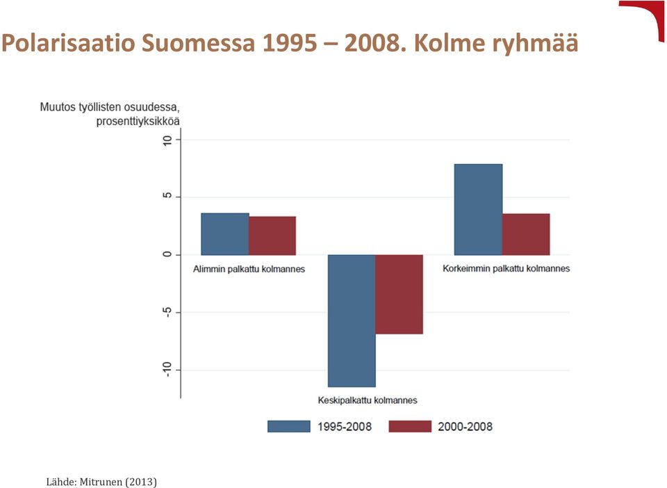 2008. Kolme