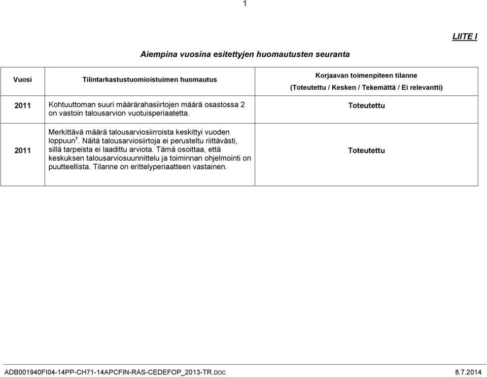 Toteutettu 2011 Merkittävä määrä talousarviosiirroista keskittyi vuoden loppuun 1.