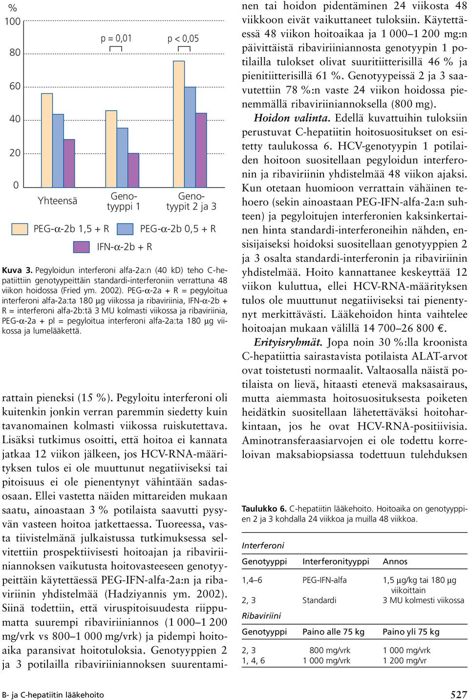 PEG-α-2a + R = pegyloitua interferoni alfa-2a:ta 180 µg viikossa ja ribaviriinia, IFN-α-2b + R = interferoni alfa-2b:tä 3 MU kolmasti viikossa ja ribaviriinia, PEG-α-2a + pl = pegyloitua interferoni