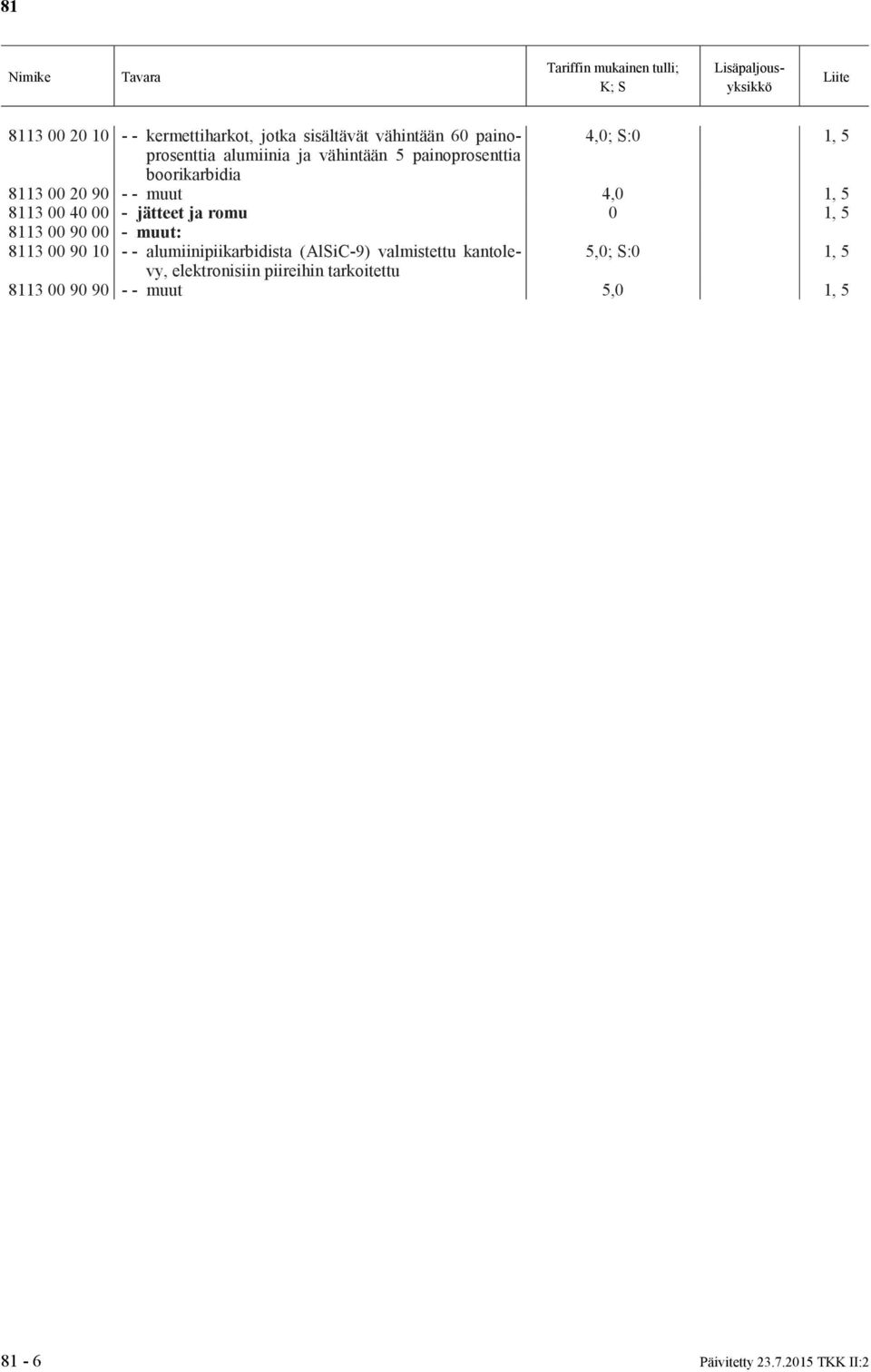 0 1, 5 8113 00 90 00 - muut: 8113 00 90 10 - - alumiinipiikarbidista (AlSiC-9) valmistettu kantolevy,