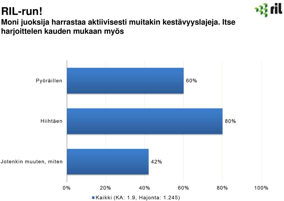 aktiivisesti muitakin