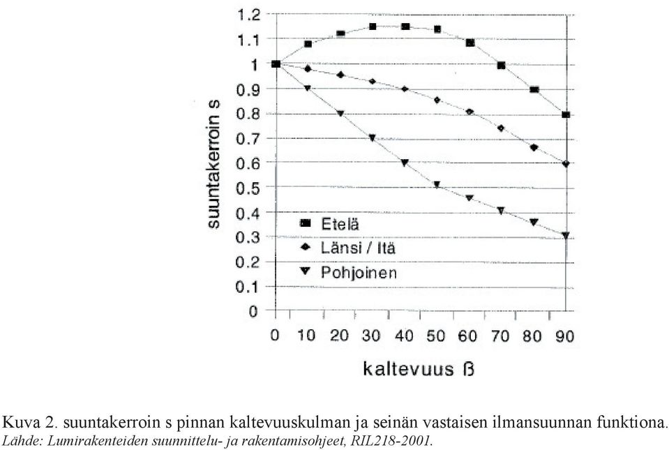 kaltevuuskulman ja