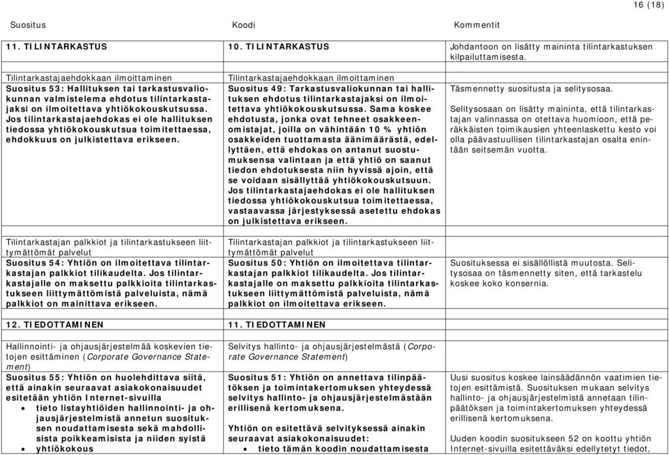 ilmoi- Suositus 49: Tarkastusvaliokunnan tai hallijaksi on ilmoitettava yhtiökokouskutsussa. tettava yhtiökokouskutsussa.