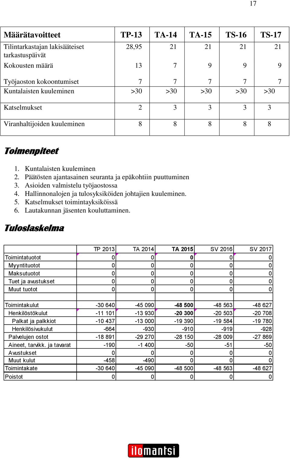 Asioiden valmistelu työjaostossa 4. Hallinnonalojen ja tulosyksiköiden johtajien kuuleminen. 5. Katselmukset toimintayksiköissä 6. Lautakunnan jäsenten kouluttaminen.