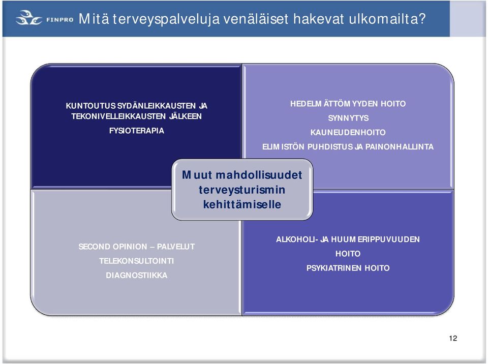 HOITO SYNNYTYS KAUNEUDENHOITO ELIMISTÖN PUHDISTUS JA PAINONHALLINTA Muut mahdollisuudet