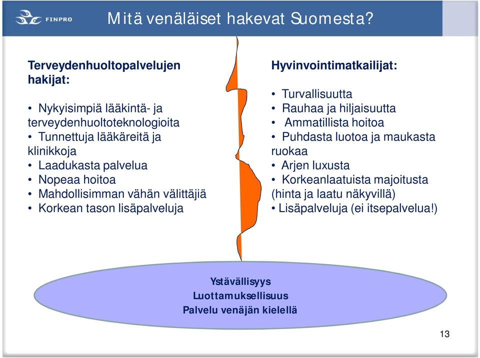 Laadukasta palvelua Nopeaa hoitoa Mahdollisimman vähän välittäjiä Korkean tason lisäpalveluja Hyvinvointimatkailijat: Turvallisuutta
