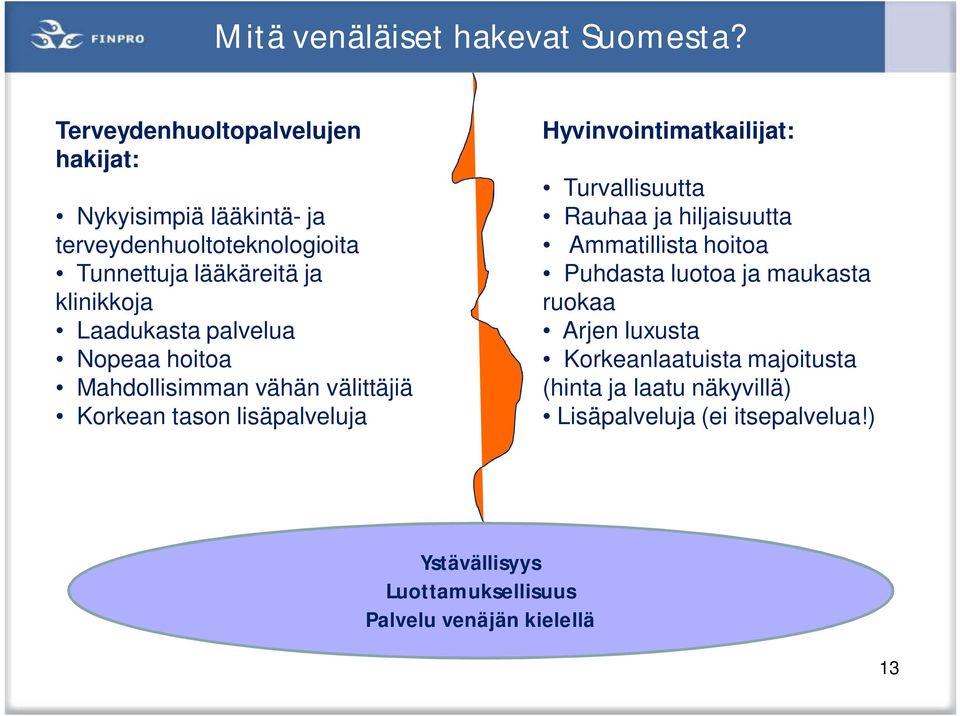 Laadukasta palvelua Nopeaa hoitoa Mahdollisimman vähän välittäjiä Korkean tason lisäpalveluja Hyvinvointimatkailijat: Turvallisuutta