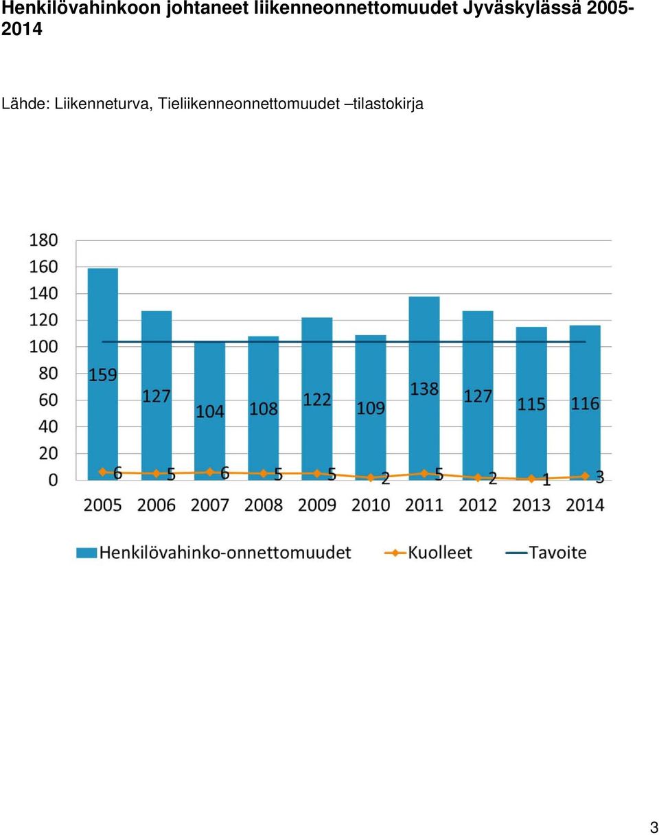 Jyväskylässä 2005-2014 Lähde: