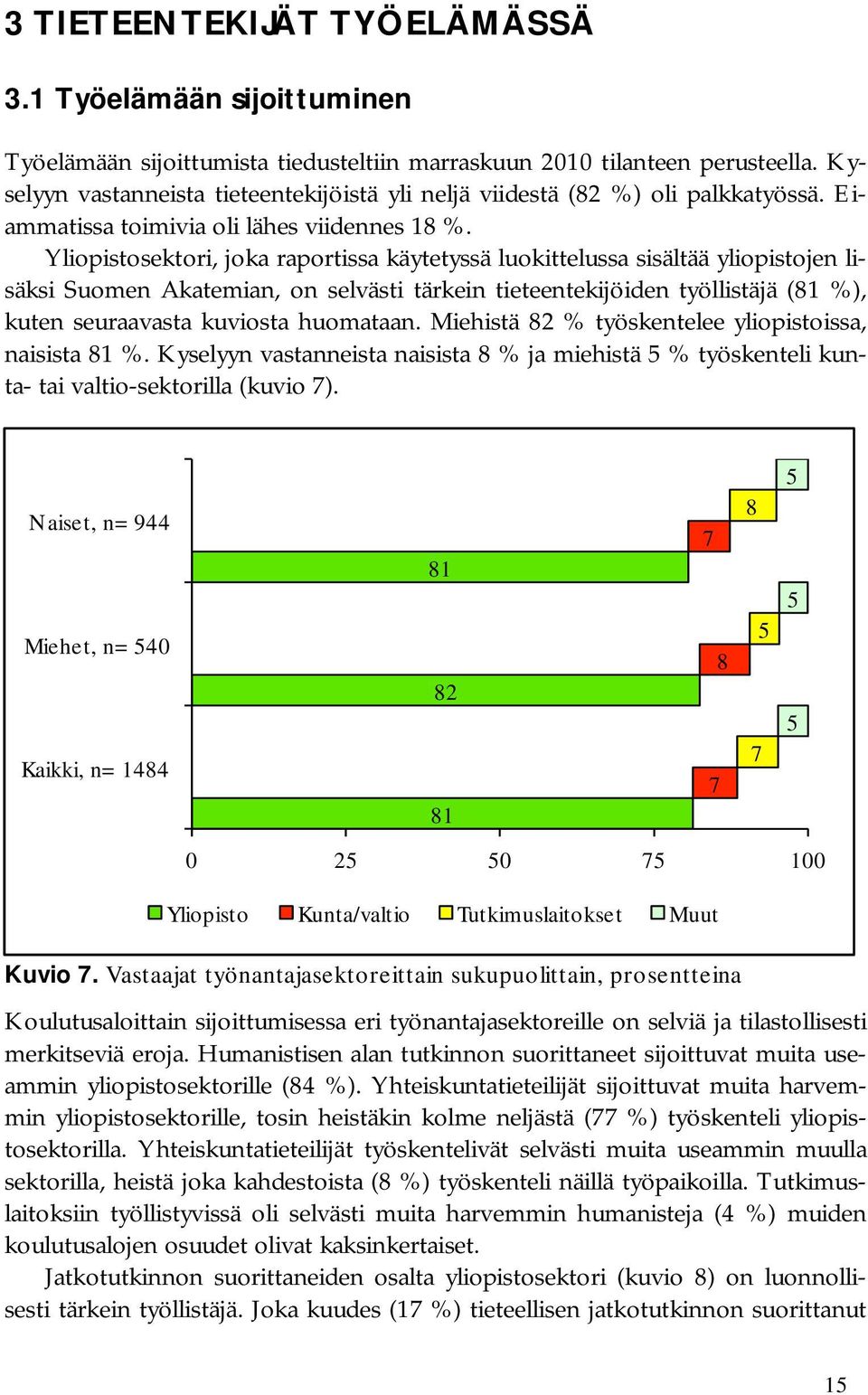 Yliopistosektori, joka raportissa käytetyssä luokittelussa sisältää yliopistojen lisäksi Suomen Akatemian, on selvästi tärkein tieteentekijöiden työllistäjä (81 %), kuten seuraavasta kuviosta