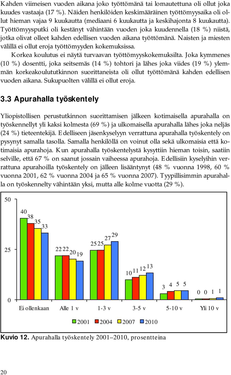 Työttömyysputki oli kestänyt vähintään vuoden joka kuudennella (18 %) niistä, jotka olivat olleet kahden edellisen vuoden aikana työttömänä.