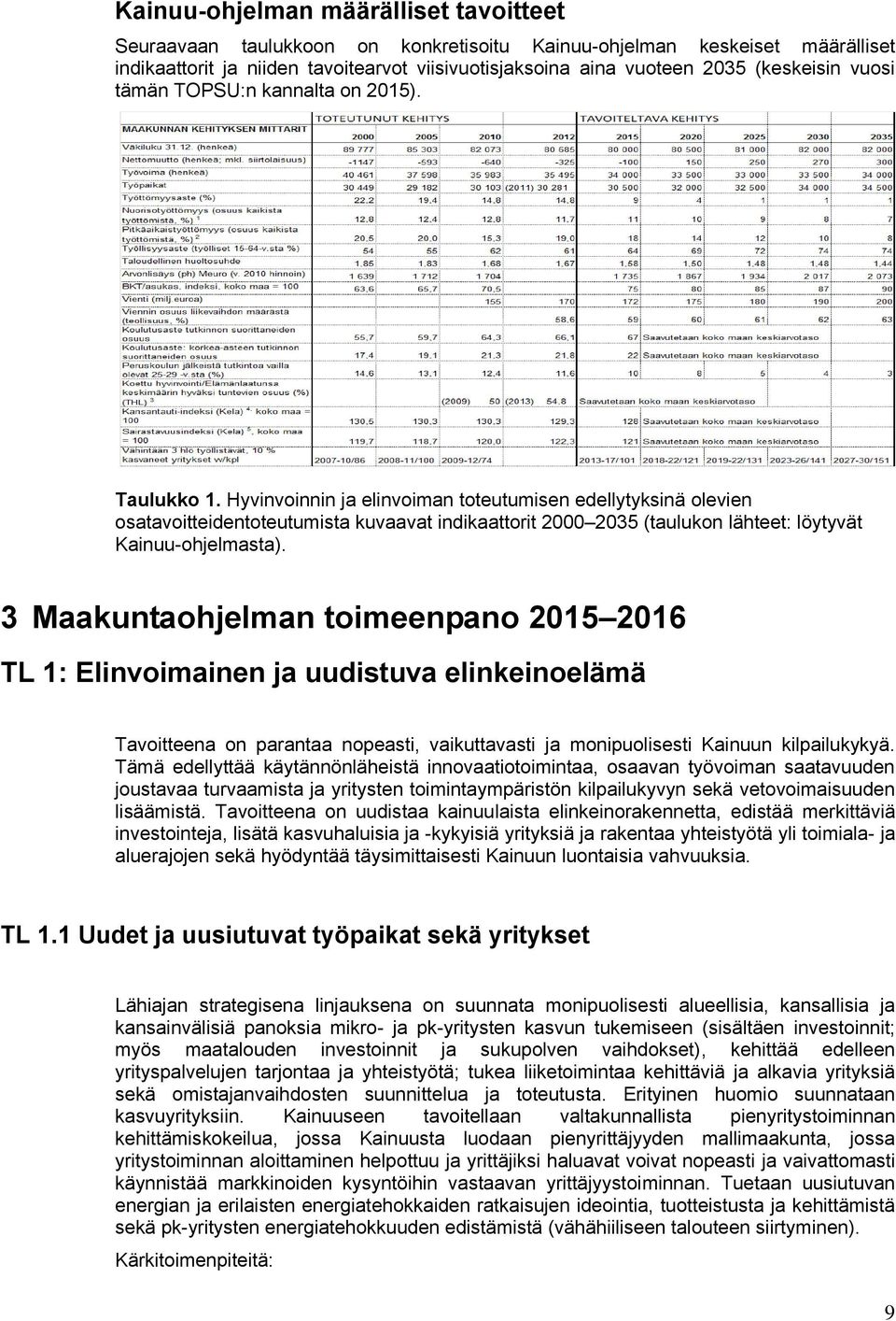 Hyvinvoinnin ja elinvoiman toteutumisen edellytyksinä olevien osatavoitteidentoteutumista kuvaavat indikaattorit 2000 2035 (taulukon lähteet: löytyvät Kainuu-ohjelmasta).