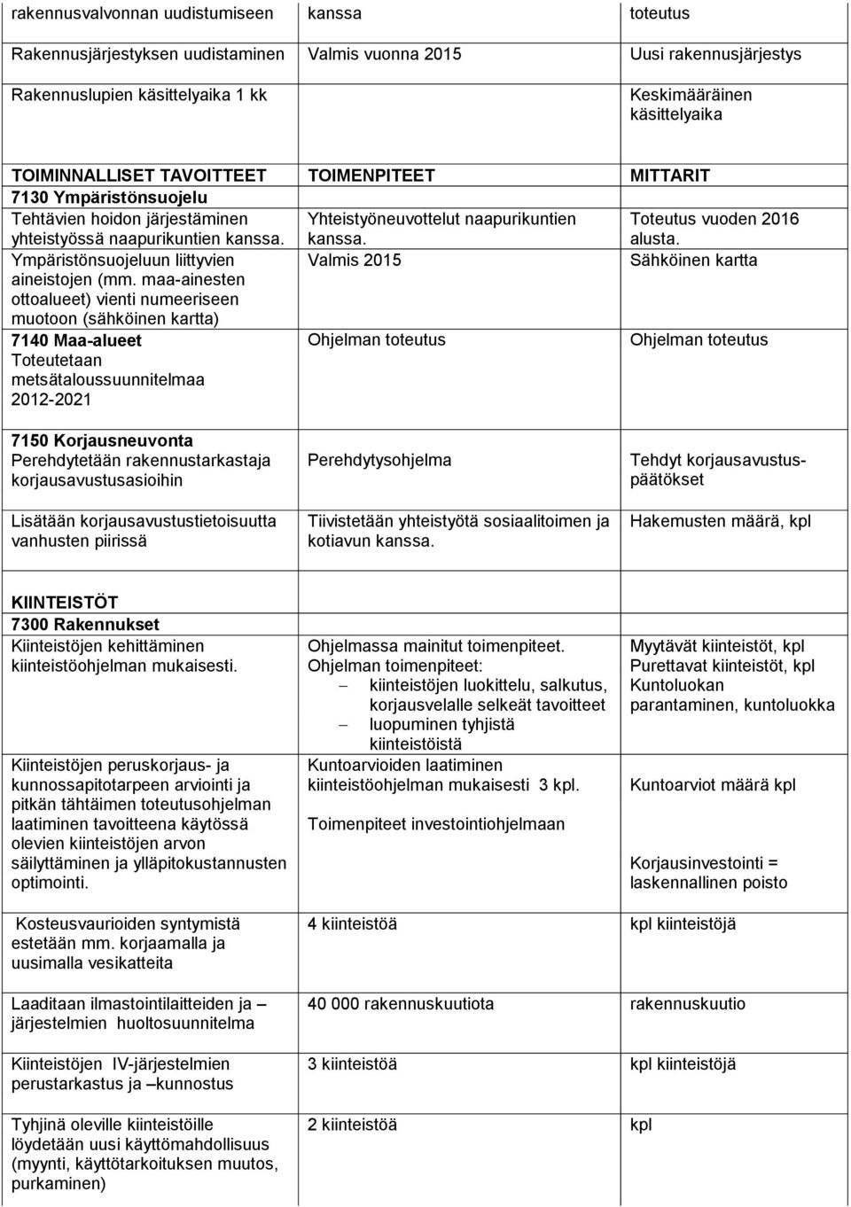 Ympäristönsuojeluun liittyvien Valmis Sähköinen kartta aineistojen (mm.