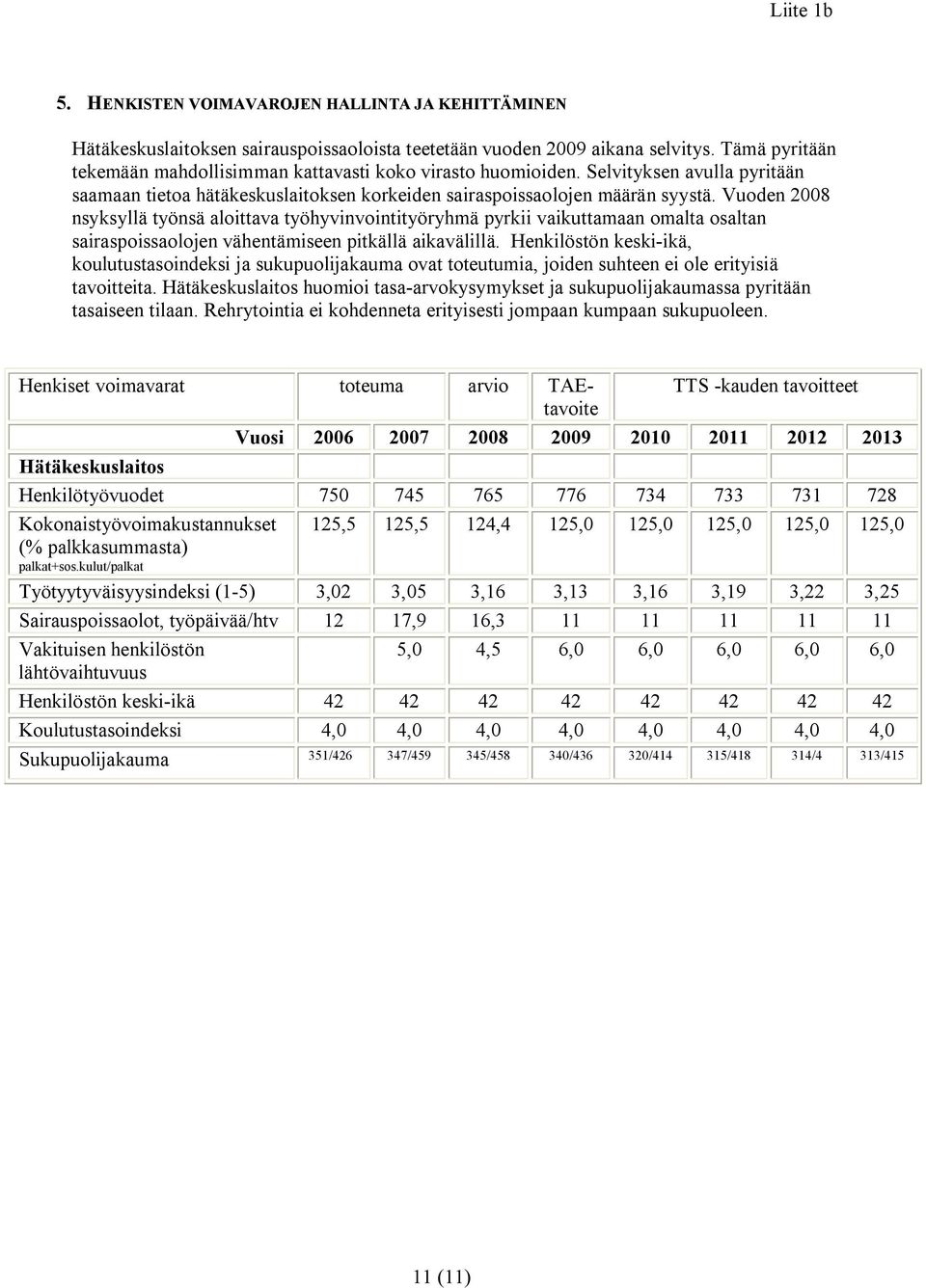 Vuoden 2008 nsyksyllä työnsä aloittava työhyvinvointityöryhmä pyrkii vaikuttamaan omalta osaltan sairaspoissaolojen vähentämiseen pitkällä aikavälillä.