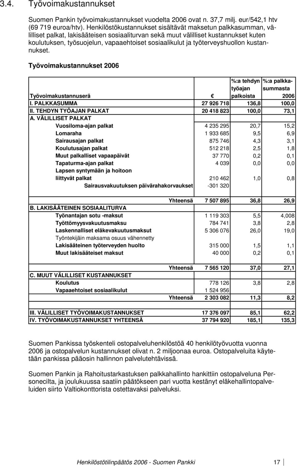 ja työterveyshuollon kustannukset. Työvoimakustannukset 2006 %:a tehdyn %:a palkkatyöajan summasta Työvoimakustannuserä palkoista 2006 I. PALKKASUMMA 27 926 718 136,8 100,0 II.