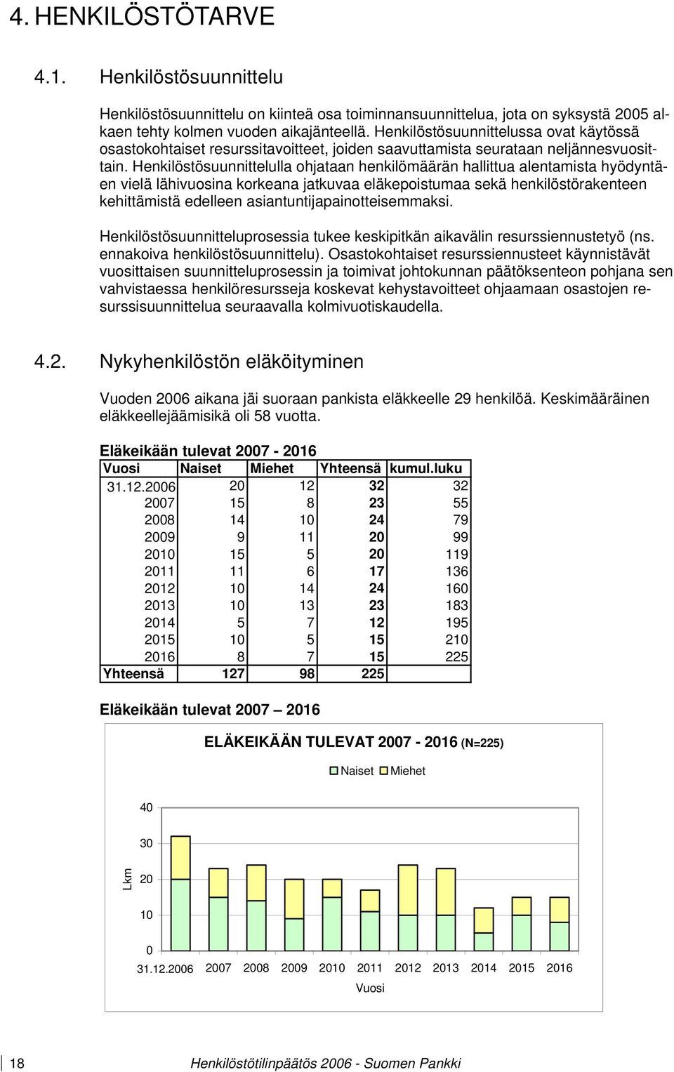 Henkilöstösuunnittelulla ohjataan henkilömäärän hallittua alentamista hyödyntäen vielä lähivuosina korkeana jatkuvaa eläkepoistumaa sekä henkilöstörakenteen kehittämistä edelleen