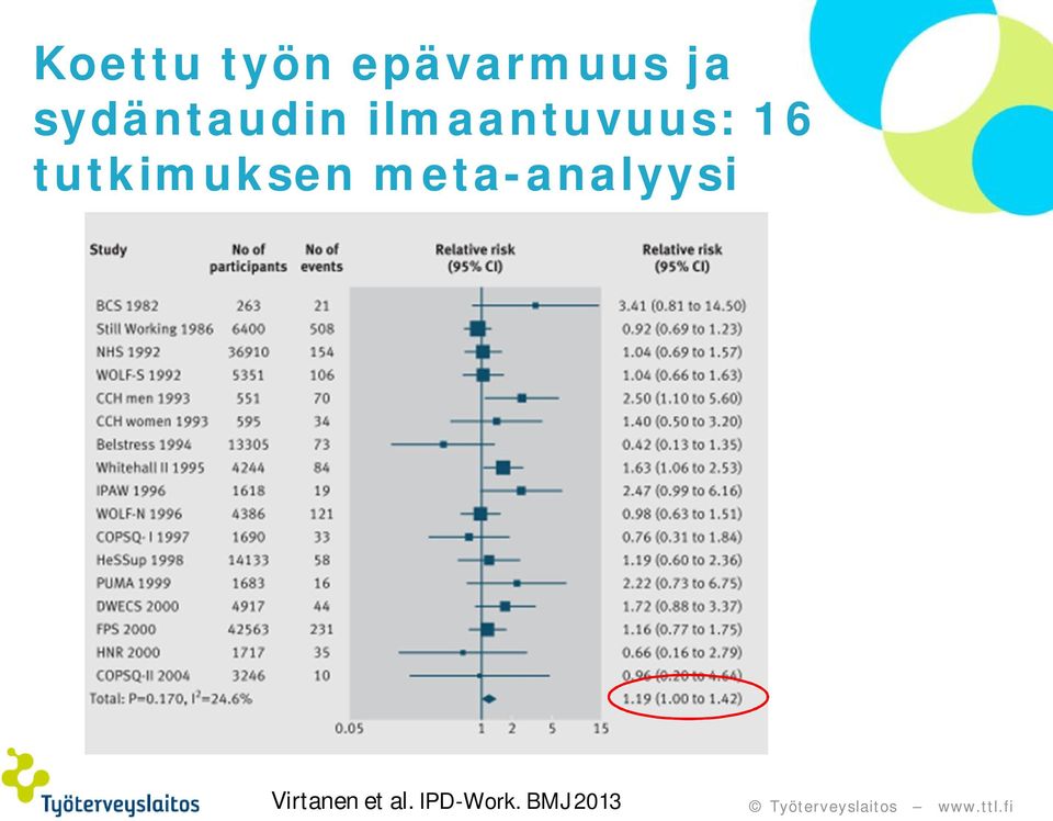 tutkimuksen meta-analyysi