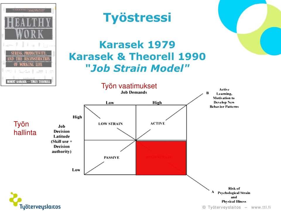 "Job Strain Model" Työn