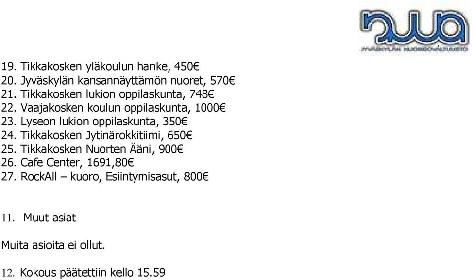 Lyseon lukion oppilaskunta, 350 24. Tikkakosken Jytinärokkitiimi, 650 25.