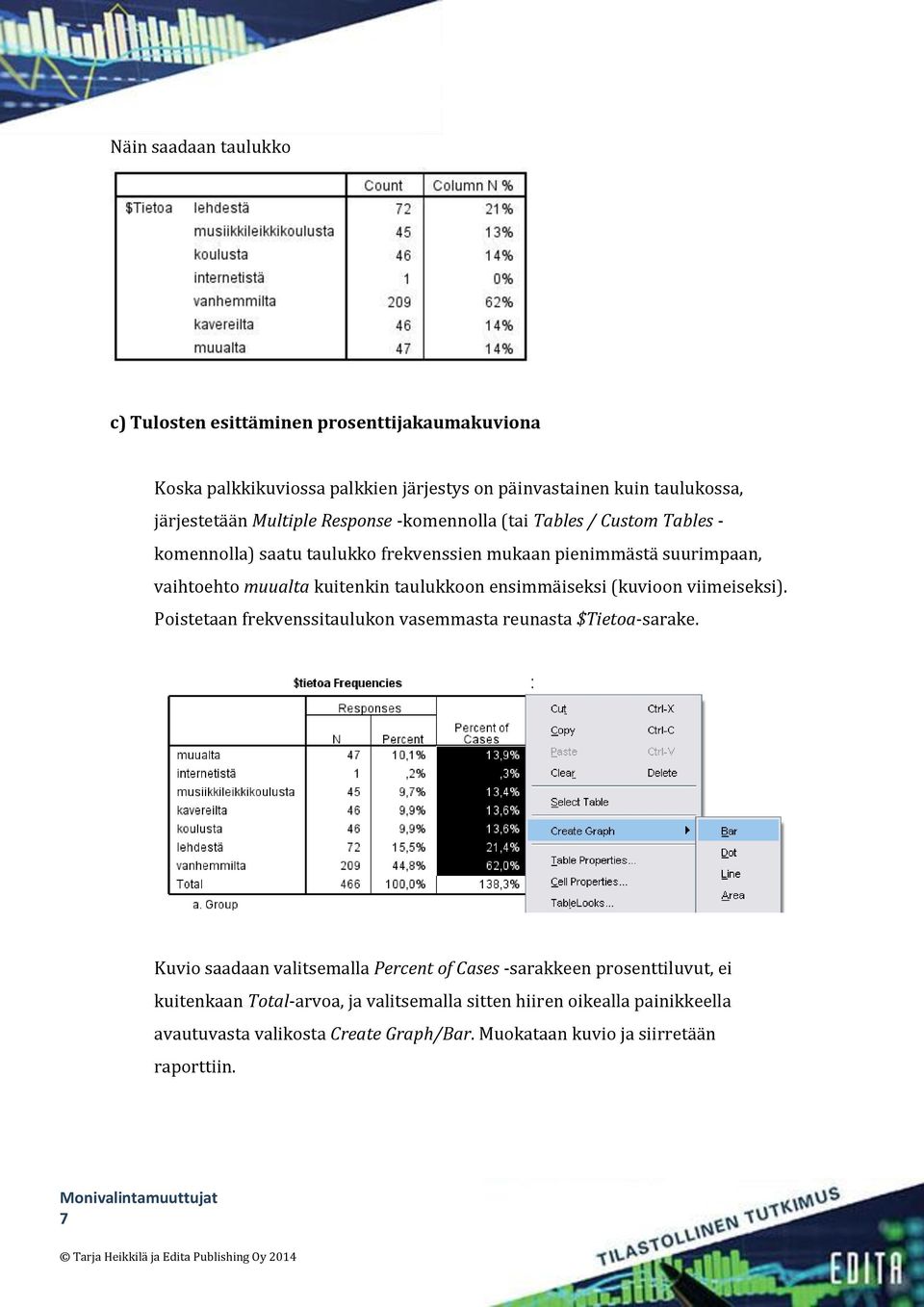 ensimmäiseksi (kuvioon viimeiseksi). Poistetaan frekvenssitaulukon vasemmasta reunasta $Tietoa-sarake.