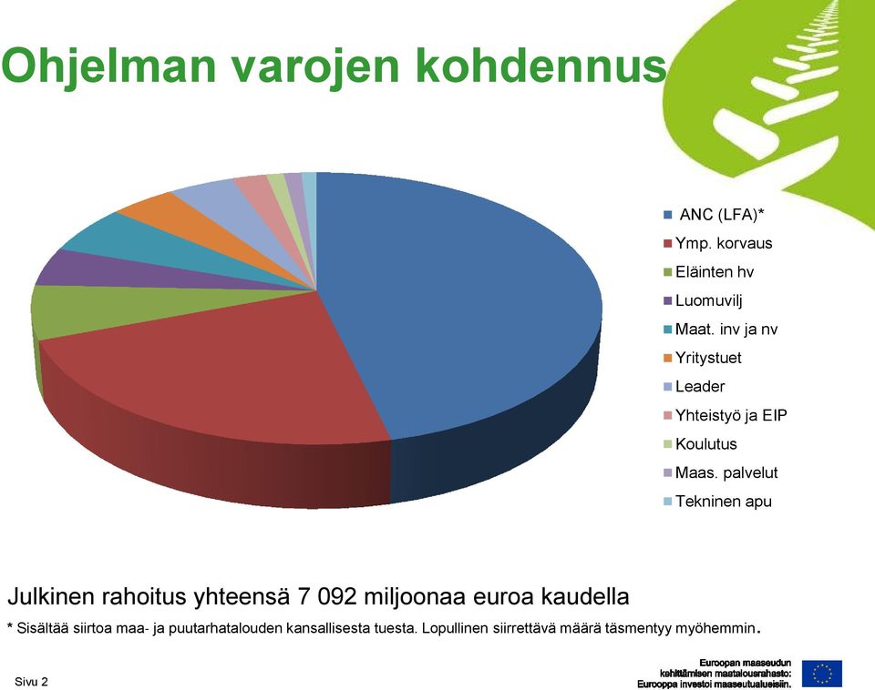 palvelut Tekninen apu Julkinen rahoitus yhteensä 7 092 miljoonaa euroa kaudella *