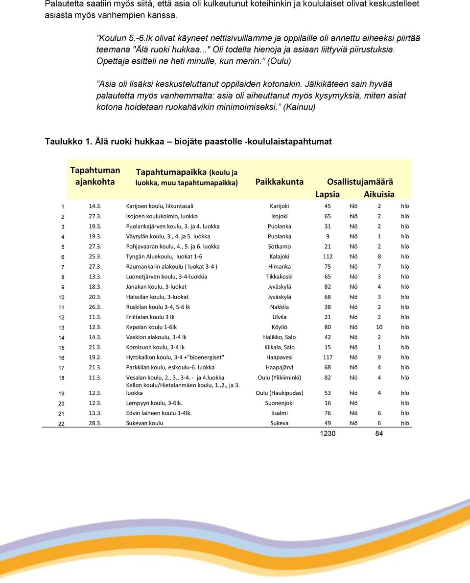 Opettaja esitteli ne heti minulle, kun menin. (Oulu) Asia oli lisäksi keskusteluttanut oppilaiden kotonakin.