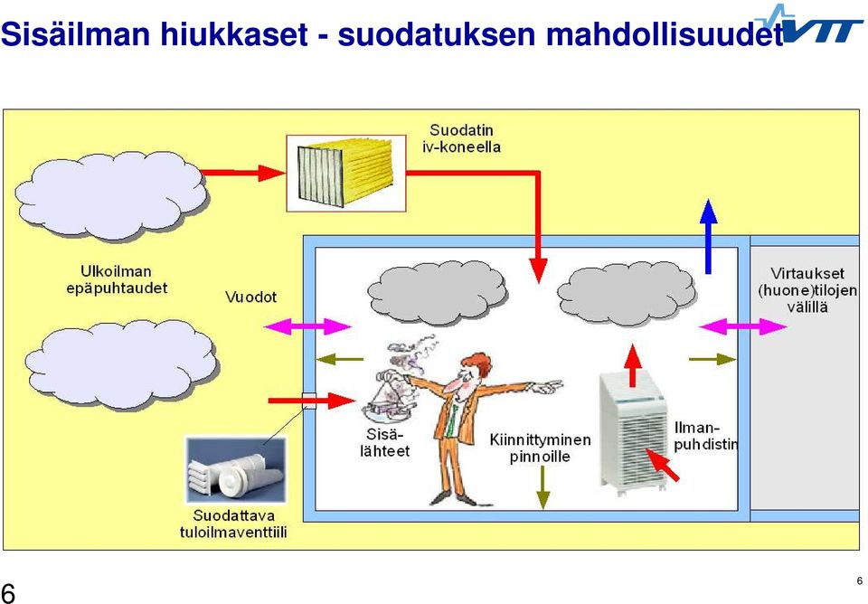 suodatuksen