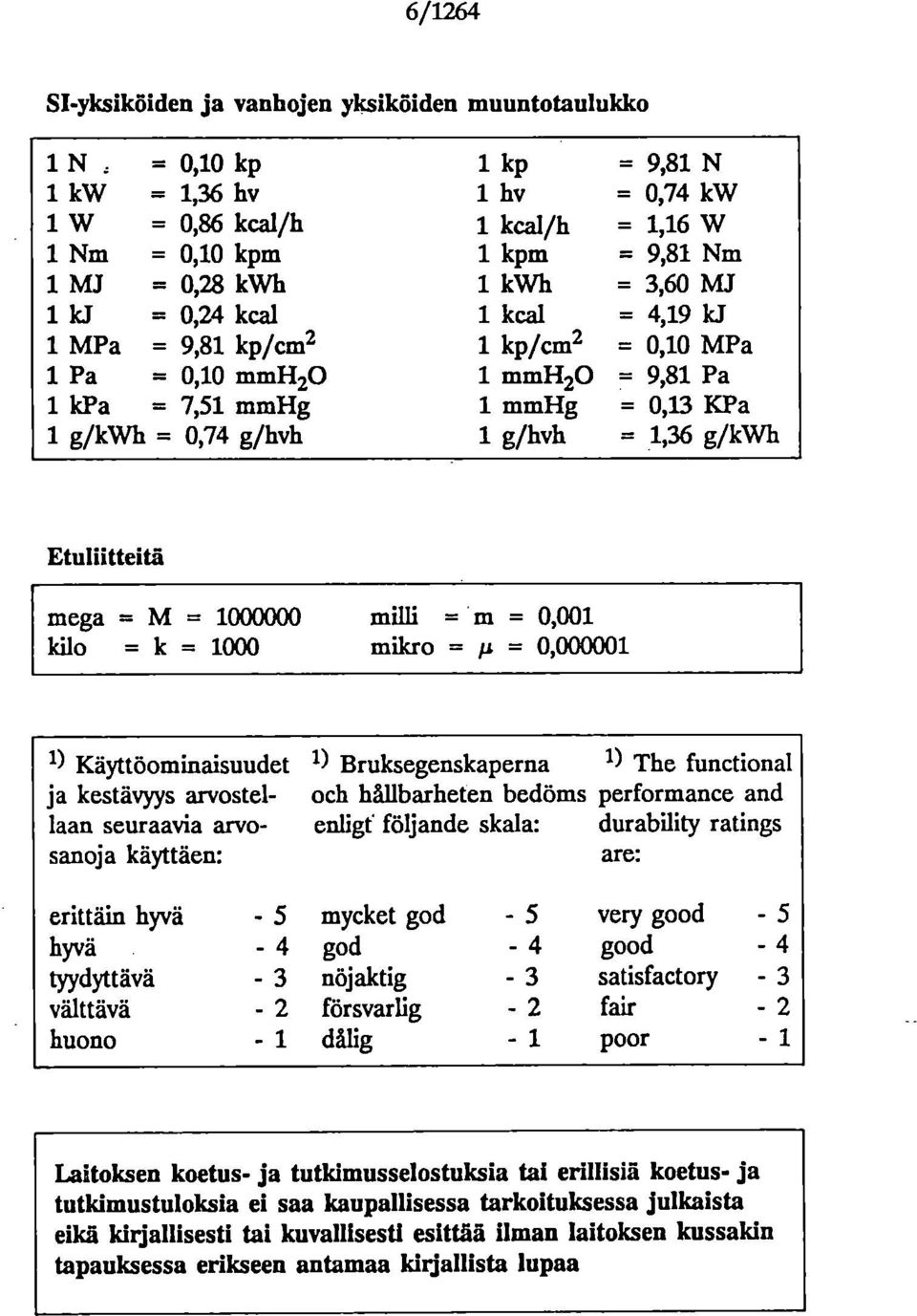 1,36 g/kwh Etuliitteitä mega = M = 1000000 milli = m = 0,001 kilo = k = 1000 mikro = = 0,000001 1) Käyttöominaisuudet 1) Bruksegenskaperna 1) The functional ja kestävyys arvostel- och hällbarheten
