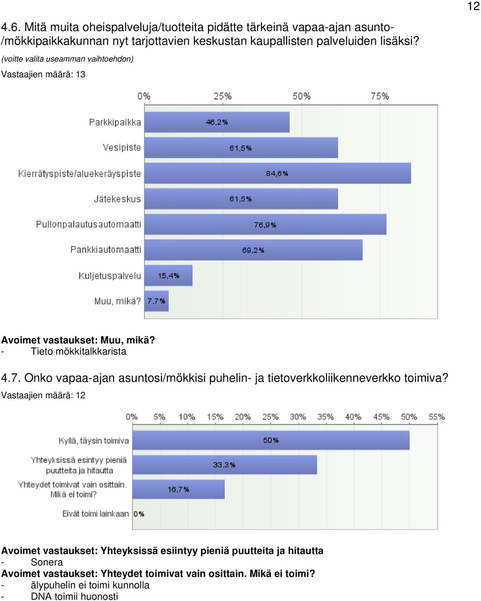 Onko vapaa-ajan asuntosi/mökkisi puhelin- ja tietoverkkoliikenneverkko toimiva?