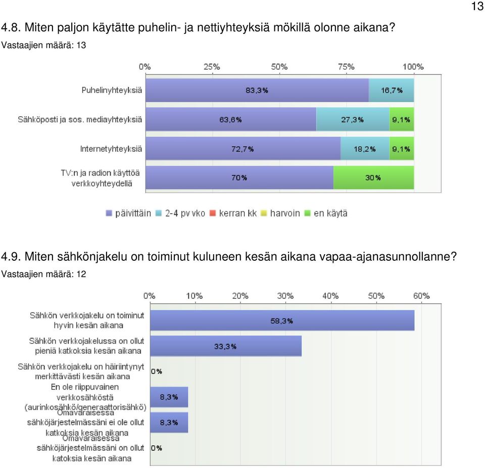 Miten sähkönjakelu on toiminut kuluneen kesän