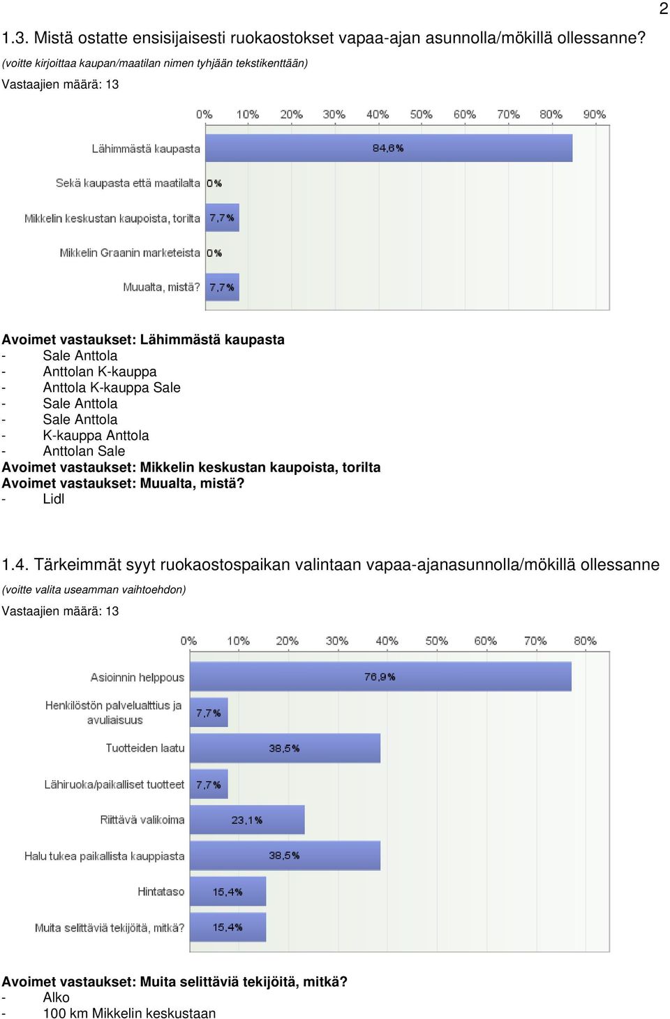 K-kauppa Sale - Sale Anttola - Sale Anttola - K-kauppa Anttola - Anttolan Sale Avoimet vastaukset: Mikkelin keskustan kaupoista, torilta Avoimet vastaukset: