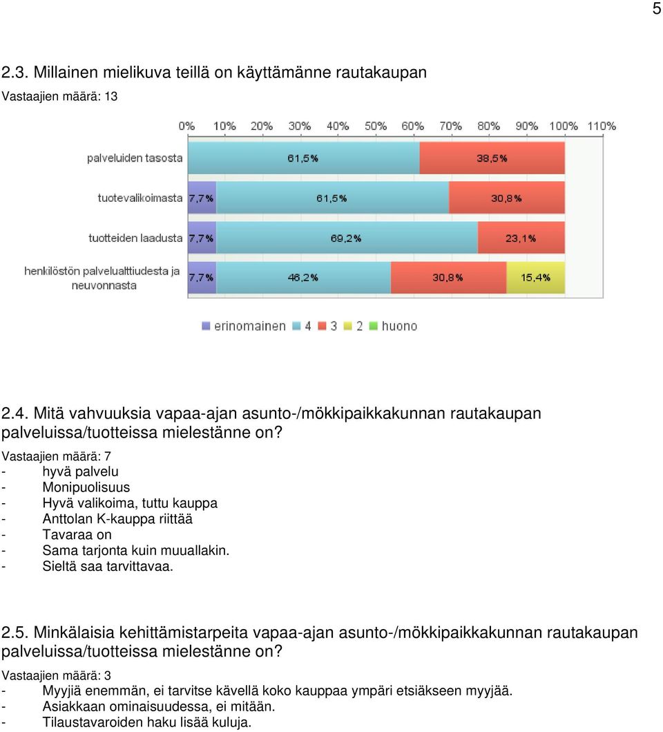 Vastaajien määrä: 7 - hyvä palvelu - Monipuolisuus - Hyvä valikoima, tuttu kauppa - Anttolan K-kauppa riittää - Tavaraa on - Sama tarjonta kuin muuallakin.