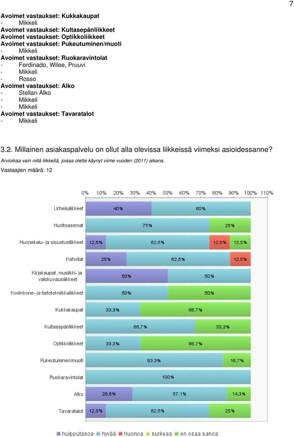 vastaukset: Alko - Stellan Alko Avoimet vastaukset: Tavaratalot 3.2.