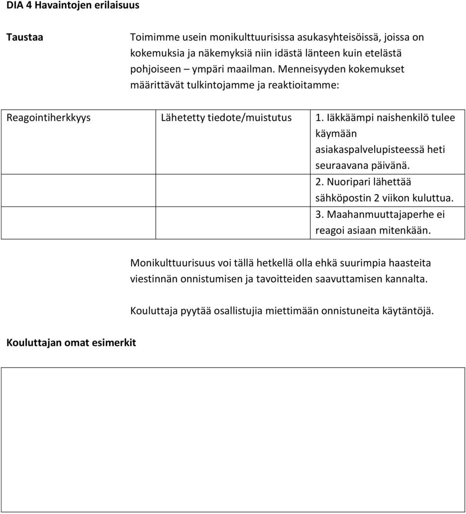 Iäkkäämpi naishenkilö tulee käymään asiakaspalvelupisteessä heti seuraavana päivänä. 2. Nuoripari lähettää sähköpostin 2 viikon kuluttua. 3.