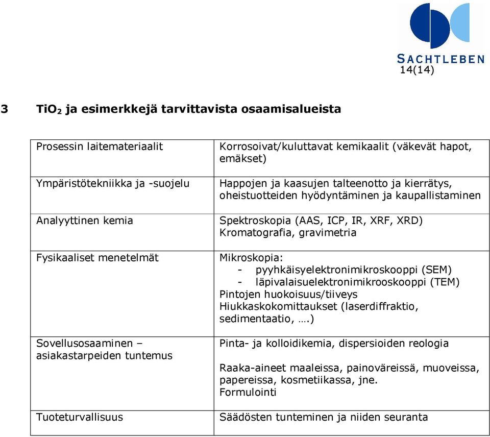 (AAS, ICP, IR, XRF, XRD) Kromatografia, gravimetria Mikroskopia: - pyyhkäisyelektronimikroskooppi (SEM) - läpivalaisuelektronimikrooskooppi (TEM) Pintojen huokoisuus/tiiveys Hiukkaskokomittaukset