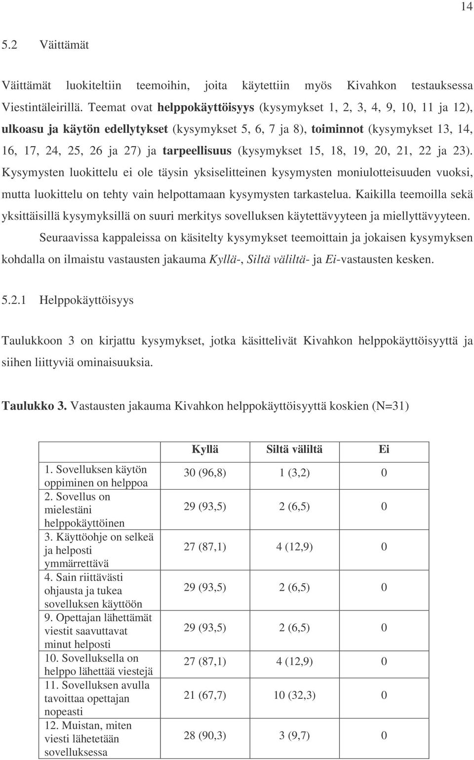 tarpeellisuus (kysymykset 15, 18, 19, 20, 21, 22 ja 23).