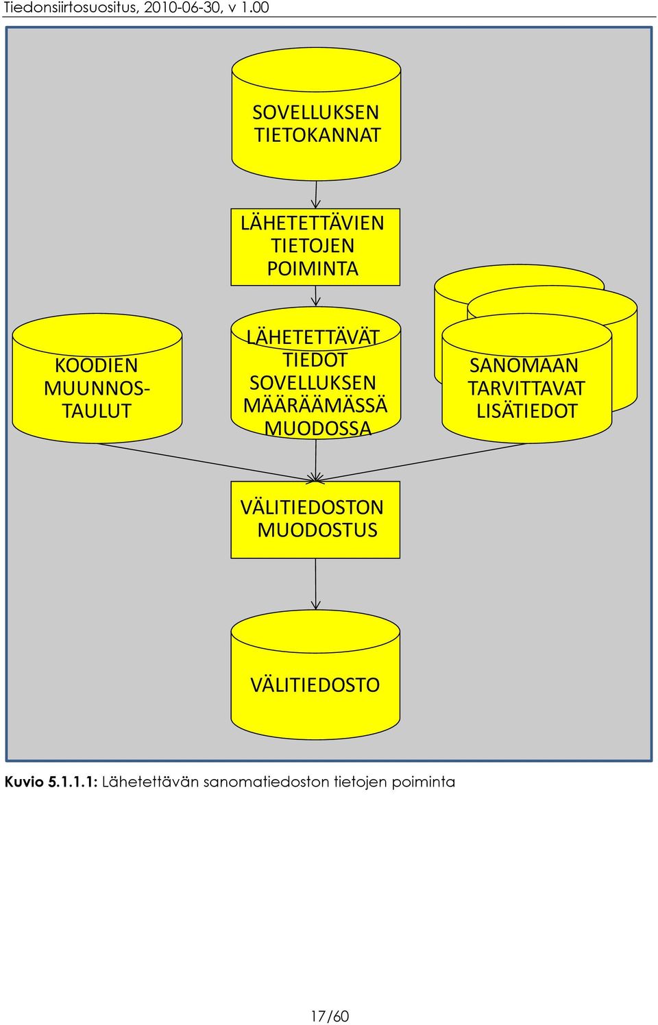 MUODOSSA SANOMAAN TARVITTAVAT LISÄTIEDOT VÄLITIEDOSTON MUODOSTUS