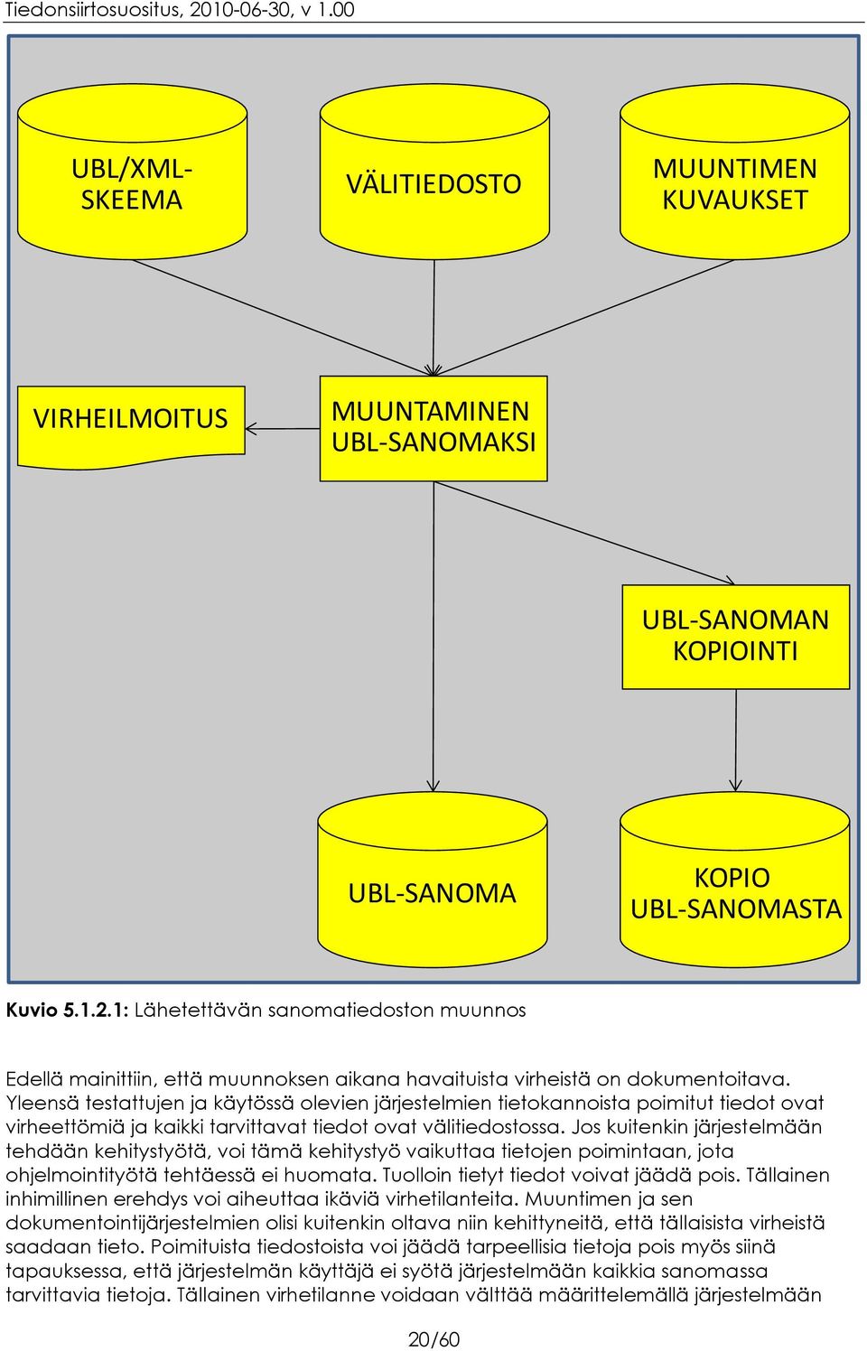 Yleensä testattujen ja käytössä olevien järjestelmien tietokannoista poimitut tiedot ovat virheettömiä ja kaikki tarvittavat tiedot ovat välitiedostossa.