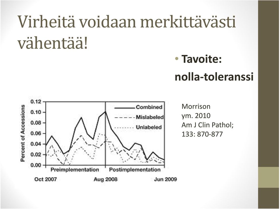 Tavoite: nolla toleranssi