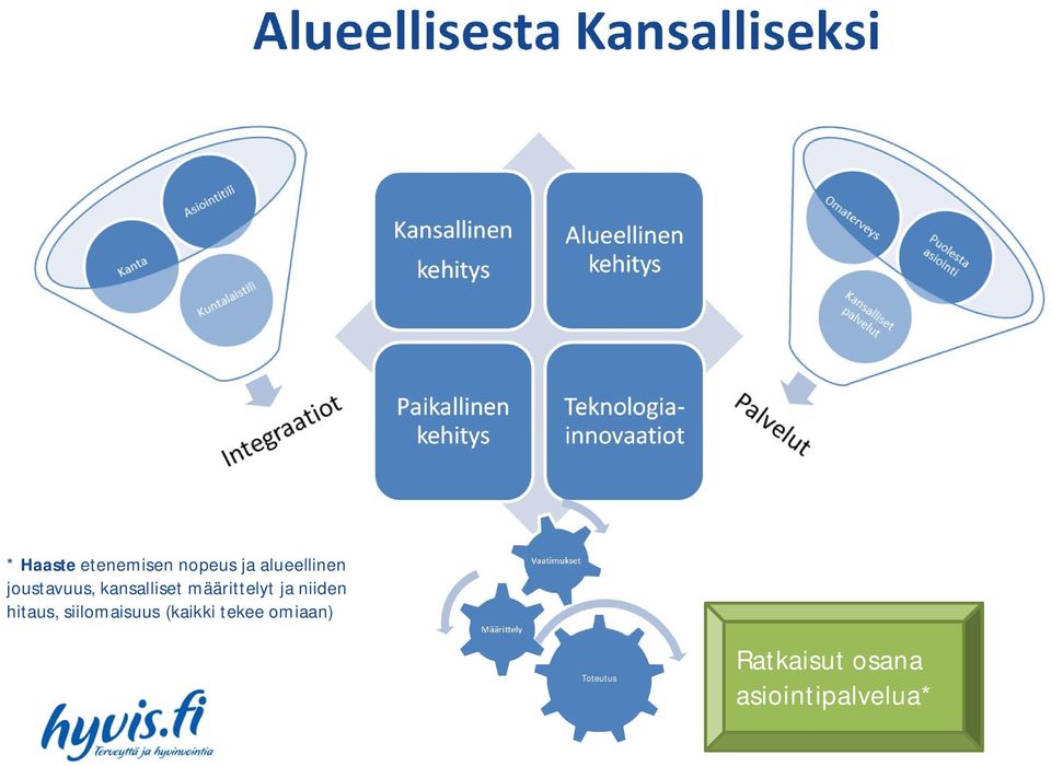 alueellinen joustavuus, kansalliset määrittelyt ja niiden hitaus,