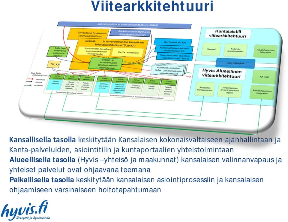 yhteisö ja maakunnat) kansalaisen valinnanvapaus ja yhteiset palvelut ovat ohjaavana teemana