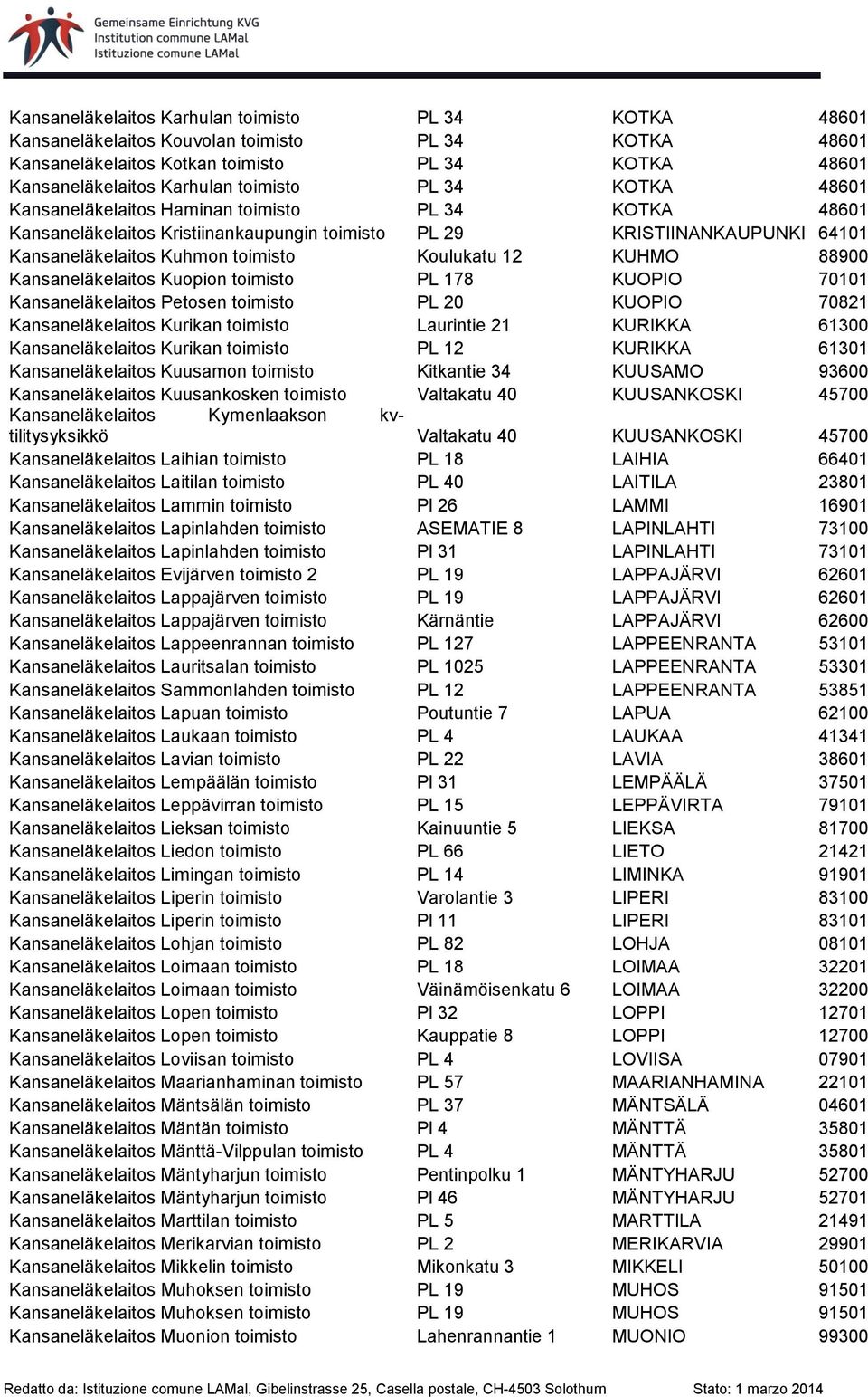 88900 Kansaneläkelaitos Kuopion toimisto PL 178 KUOPIO 70101 Kansaneläkelaitos Petosen toimisto PL 20 KUOPIO 70821 Kansaneläkelaitos Kurikan toimisto Laurintie 21 KURIKKA 61300 Kansaneläkelaitos