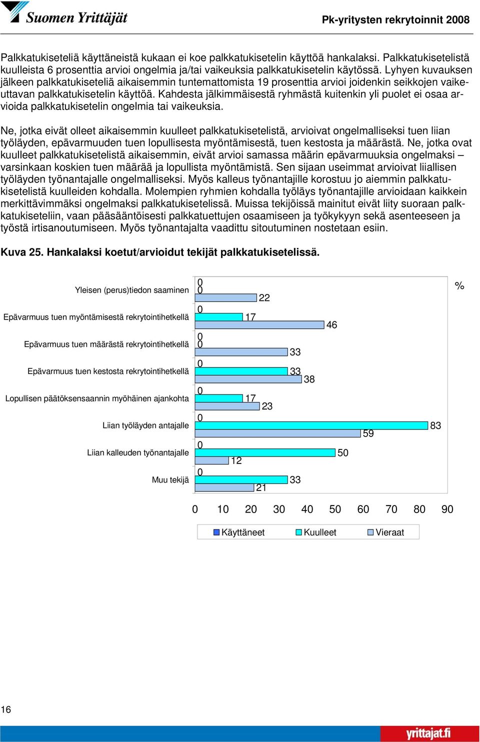 Lyhyen kuvauksen jälkeen palkkatukiseteliä aikaisemmin tuntemattomista 19 prosenttia arvioi joidenkin seikkojen vaikeuttavan palkkatukisetelin käyttöä.