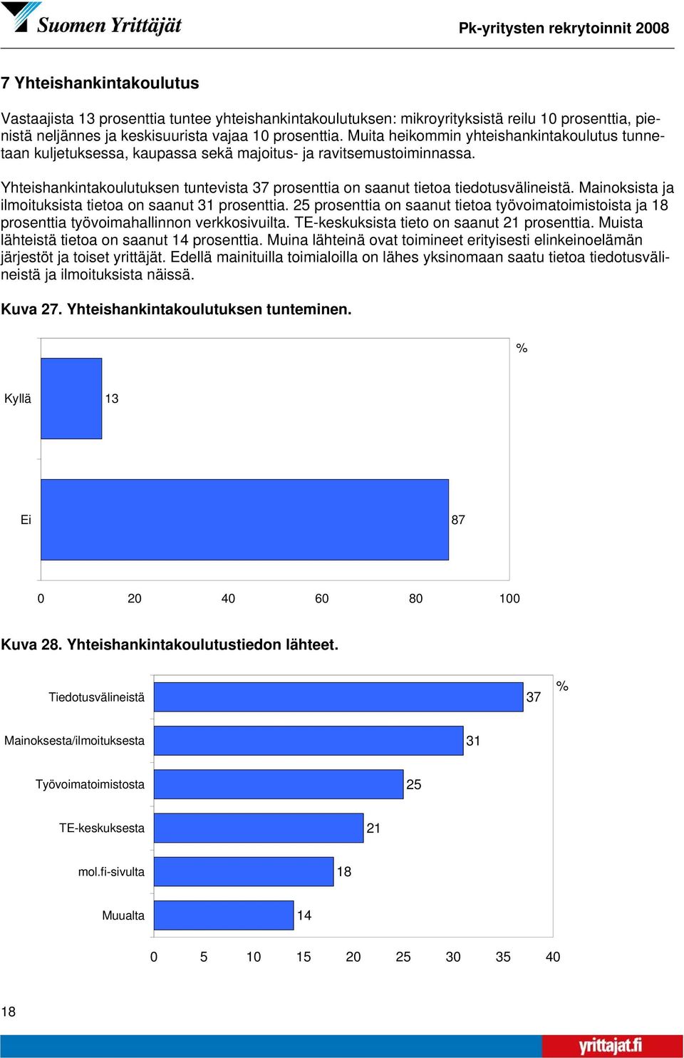 Yhteishankintakoulutuksen tuntevista 37 prosenttia on saanut tietoa tiedotusvälineistä. Mainoksista ja ilmoituksista tietoa on saanut 31 prosenttia.