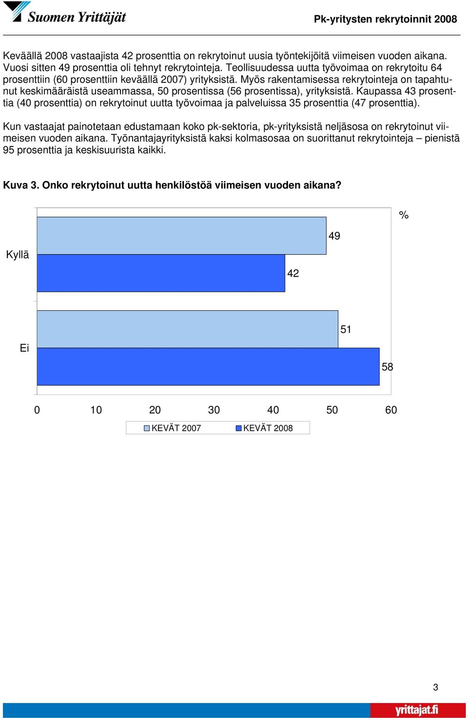 Myös rakentamisessa rekrytointeja on tapahtunut keskimääräistä useammassa, 5 prosentissa (56 prosentissa), yrityksistä.