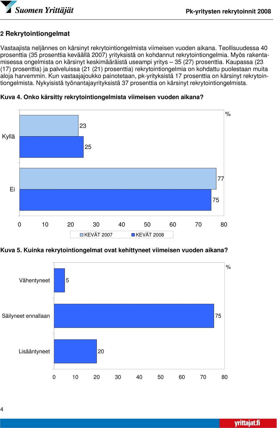 Kaupassa (23 (17) prosenttia) ja palveluissa (21 (21) prosenttia) rekrytointiongelmia on kohdattu puolestaan muita aloja harvemmin.