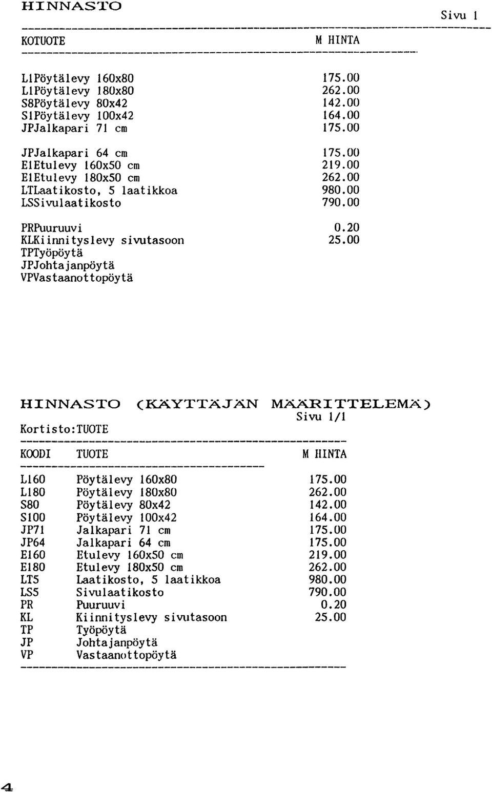 PRPuuruuvi KLKiinnityslevy TPTyöpöytä JPJohtajanpöytä VPVastaanottopöytä sivutasoon 0. 25.